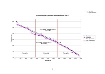 Diplomdarbs 'Harvestera mērierīču kalibrēšanas ietekme uz sagatavotu kokmateriālu dimensionāl', 87.