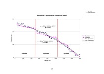 Diplomdarbs 'Harvestera mērierīču kalibrēšanas ietekme uz sagatavotu kokmateriālu dimensionāl', 88.