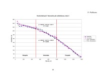 Diplomdarbs 'Harvestera mērierīču kalibrēšanas ietekme uz sagatavotu kokmateriālu dimensionāl', 89.