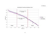 Diplomdarbs 'Harvestera mērierīču kalibrēšanas ietekme uz sagatavotu kokmateriālu dimensionāl', 90.