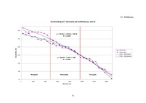 Diplomdarbs 'Harvestera mērierīču kalibrēšanas ietekme uz sagatavotu kokmateriālu dimensionāl', 92.