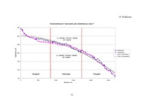 Diplomdarbs 'Harvestera mērierīču kalibrēšanas ietekme uz sagatavotu kokmateriālu dimensionāl', 93.
