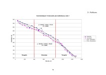 Diplomdarbs 'Harvestera mērierīču kalibrēšanas ietekme uz sagatavotu kokmateriālu dimensionāl', 95.
