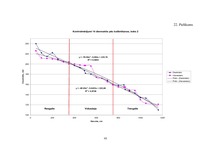 Diplomdarbs 'Harvestera mērierīču kalibrēšanas ietekme uz sagatavotu kokmateriālu dimensionāl', 96.
