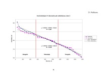 Diplomdarbs 'Harvestera mērierīču kalibrēšanas ietekme uz sagatavotu kokmateriālu dimensionāl', 97.