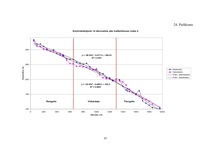Diplomdarbs 'Harvestera mērierīču kalibrēšanas ietekme uz sagatavotu kokmateriālu dimensionāl', 98.