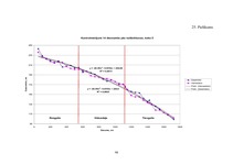 Diplomdarbs 'Harvestera mērierīču kalibrēšanas ietekme uz sagatavotu kokmateriālu dimensionāl', 99.