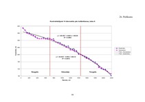 Diplomdarbs 'Harvestera mērierīču kalibrēšanas ietekme uz sagatavotu kokmateriālu dimensionāl', 100.