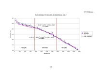 Diplomdarbs 'Harvestera mērierīču kalibrēšanas ietekme uz sagatavotu kokmateriālu dimensionāl', 101.