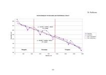 Diplomdarbs 'Harvestera mērierīču kalibrēšanas ietekme uz sagatavotu kokmateriālu dimensionāl', 102.
