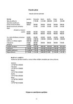 Biznesa plāns 'Biznesa plāns kafejnīcai', 11.