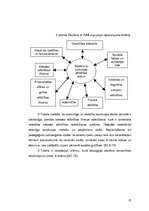 Diplomdarbs 'Valodas pilnveidošanas nozīme sākumskolas skolēniem ar psihiskās attīstības aizt', 37.