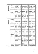 Diplomdarbs 'Valodas pilnveidošanas nozīme sākumskolas skolēniem ar psihiskās attīstības aizt', 46.