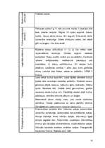 Diplomdarbs 'Valodas pilnveidošanas nozīme sākumskolas skolēniem ar psihiskās attīstības aizt', 50.