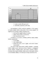 Diplomdarbs 'Valodas pilnveidošanas nozīme sākumskolas skolēniem ar psihiskās attīstības aizt', 52.