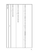 Diplomdarbs 'Valodas pilnveidošanas nozīme sākumskolas skolēniem ar psihiskās attīstības aizt', 63.