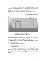 Diplomdarbs 'Valodas pilnveidošanas nozīme sākumskolas skolēniem ar psihiskās attīstības aizt', 64.
