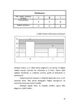 Diplomdarbs 'Valodas pilnveidošanas nozīme sākumskolas skolēniem ar psihiskās attīstības aizt', 66.