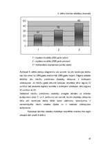 Diplomdarbs 'Valodas pilnveidošanas nozīme sākumskolas skolēniem ar psihiskās attīstības aizt', 67.