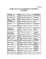 Referāts 'Uzņēmējdarbības vide Tukuma rajonā', 18.