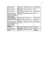 Referāts 'Uzņēmējdarbības vide Tukuma rajonā', 19.