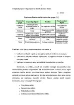 Diplomdarbs 'Finansiālā stāvokļa analīze SIA "Gros Auto Grupa"', 15.