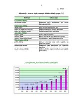 Diplomdarbs 'Finansiālā stāvokļa analīze SIA "Gros Auto Grupa"', 16.