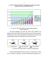 Diplomdarbs 'Finansiālā stāvokļa analīze SIA "Gros Auto Grupa"', 17.