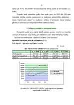 Diplomdarbs 'Finansiālā stāvokļa analīze SIA "Gros Auto Grupa"', 18.