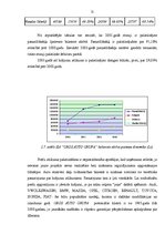 Diplomdarbs 'Finansiālā stāvokļa analīze SIA "Gros Auto Grupa" ', 21.