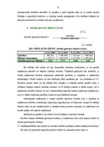 Diplomdarbs 'Finansiālā stāvokļa analīze SIA "Gros Auto Grupa"', 31.