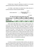 Diplomdarbs 'Finansiālā stāvokļa analīze SIA "Gros Auto Grupa"', 39.