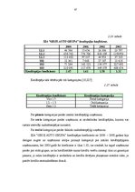 Diplomdarbs 'Finansiālā stāvokļa analīze SIA "Gros Auto Grupa"', 47.