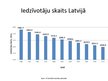 Prezentācija 'Demogrāfiskā situācija Latvijā salīdzinājumā ar citām Eiropas Savienības valstīm', 6.