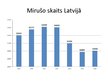 Prezentācija 'Demogrāfiskā situācija Latvijā salīdzinājumā ar citām Eiropas Savienības valstīm', 16.
