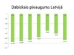 Prezentācija 'Demogrāfiskā situācija Latvijā salīdzinājumā ar citām Eiropas Savienības valstīm', 17.