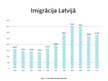 Prezentācija 'Demogrāfiskā situācija Latvijā salīdzinājumā ar citām Eiropas Savienības valstīm', 21.