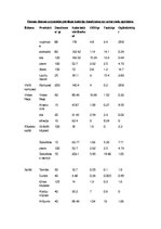Paraugs 'Ēdienkartes un dienas enerģijas patēriņa analīze', 5.