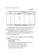 Referāts 'Gribas attīstības veicināšana vidējā vecumposmā rotaļu darbībā', 24.