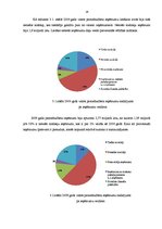 Referāts 'Netiešo nodokļu būtība, to loma valsts budžetā', 16.