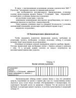 Biznesa plāns 'План развития предприятия по производству кирпича', 14.