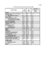 Referāts 'Saimnieciskās darbības analīze', 2.