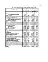 Referāts 'Saimnieciskās darbības analīze', 4.