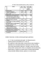 Referāts 'Saimnieciskās darbības analīze', 6.