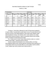 Referāts 'Saimnieciskās darbības analīze', 10.