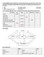 Konspekts 'Pārbaudes darbs vēsturē un sociālajās zinībās', 2.