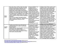 Konspekts 'Cilvēkdrošība', 2.