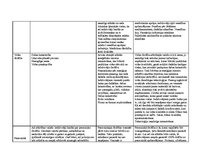 Konspekts 'Cilvēkdrošība', 3.