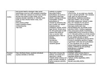 Konspekts 'Cilvēkdrošība', 4.