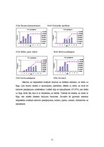 Prakses atskaite 'Carnikava', 15.